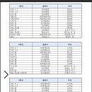 고운동_고운중학교 이미지