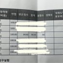 올더베스트학원
