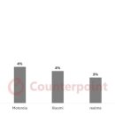 화웨이, 올해 스마트폰 출하량 증가율 11%로 ‘압도적’ 1위 전망 이미지