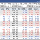 동성기계발전기