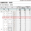 2023년도 제1,2회 인천광역시 지방공무원 임용시험 시행계획 공고 이미지