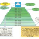 나현숙 목사님 9차 신부 단장 성회 요약. 이미지