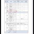 방배스포츠 네이버블로그