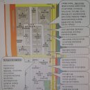 다올에듀학원 이미지