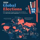 지도: 2024년 국가별 글로벌 선거 이미지