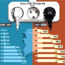 (주)NKG 인천 제2태양광발전소 | KEPCO를 넘어선 생존 전략: 반도체·AI 기업의 &#39;에너지 독립&#39; 가속화