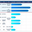 유한회사 우주환경 비즈니스워치