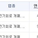 한국단자공업 – 한국단자공업 최신 연봉 보기 이미지
