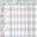 당진지역건설 기계장비 플랜트 노동조합 | 코스피/코스닥 주식 장 정리 2026년 04월 28일