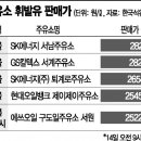구도일주유소-서원 이미지