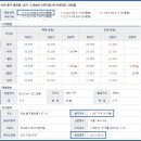 영종하늘도시 우미린2단지아파트 이미지