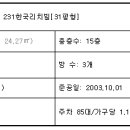 역촌동 85-1 이미지