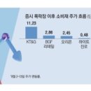 화화장품