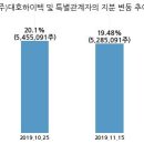 대호하이텍 이미지