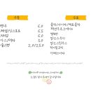 동방농장 이미지