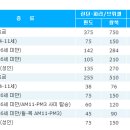 [해외여행 / 자유여행] 유로스타 이미지