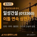 일성건설 주식회사 네이버블로그