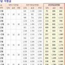 이레카톡서비스 이미지