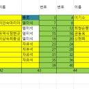 2411월산행청학동삼성궁20번입니다. 이미지