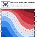 도표로 살펴본 한국, 1950년부터 2100년까지 세계 최고령 사회로의 부상 이미지