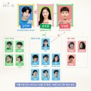 [드라마 추천] 넷플릭스 조립식 가족 결말 후기 원작 이가인지명 비교 관전포인트 총정리