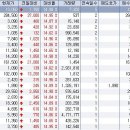 ﻿﻿8월 4일 오전 상한가종목 --- 유엔젤, 웹젠, 메타바이오메드, 엠게임, 액토즈소프트, 한빛소프트, 네오위즈, 케이씨피드, 한국큐빅 이미지