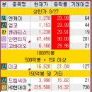 초계 보일러 설비 | 2025 #143째 시장정리_250827