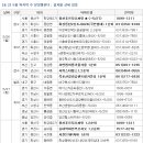 5월 마지막 주 [5/26-5/31] 금주의 아파트분양 정보 이미지