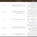 국제종합관리 이미지