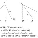 코싸인 이미지
