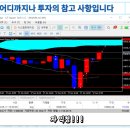 [나스닥] 빠른시간 내에 확실한 수익내기! 이미지