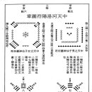 삼역대경(三易大徑)의 중천지남자선신영하부(中天之男子仙神靈河符)와 ﻿중천지여자선신영낙부(中天之女子仙神靈洛符) 이미지