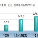 한울 태양광발전소 이미지