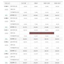 초록마을1단지(금성) 이미지