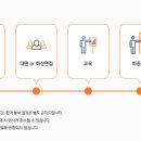 예지솔루션주