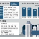 한영회계법인 이미지