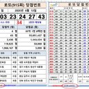 로또 928회 당첨번호 (게시형 &amp; 회차별) 이미지