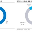 유진테크 이미지
