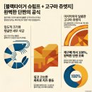쉬림프쥬 | [내돈내산] 도미노피자 최강 조합! 블랙타이거 슈림프 + 고구마 쥬엣지 후기