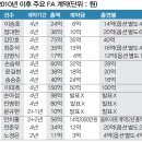 리플레이 일간스포츠