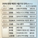 성북-장위-4116 이미지