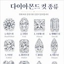 컷앤컬러 티스토리