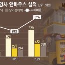 다르다커피