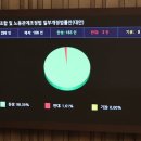 노란봉투법 민주당 주도로 본회의 통과 이미지