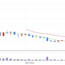 삼성1로3길 이미지