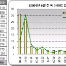 [6월 입주예정] 입주물량풍부!! 35,701가구 이미지