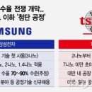 인텔·TSMC 줄이고, 삼성 뽑는다…파운드리 수율 높이려는 까닭 이미지