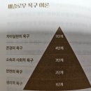 이준희법무사사무소 | <이직바이블> 후기