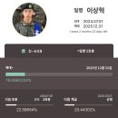 라이브상혁