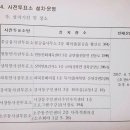 양산시원동면보건지소 이미지